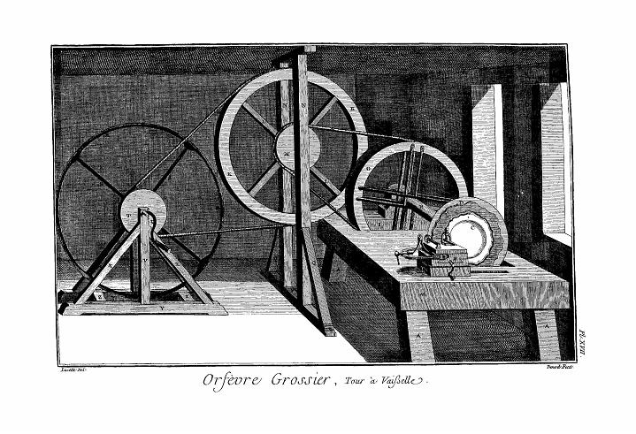 Encyclopédie de Diderot et d'Alembert - O
